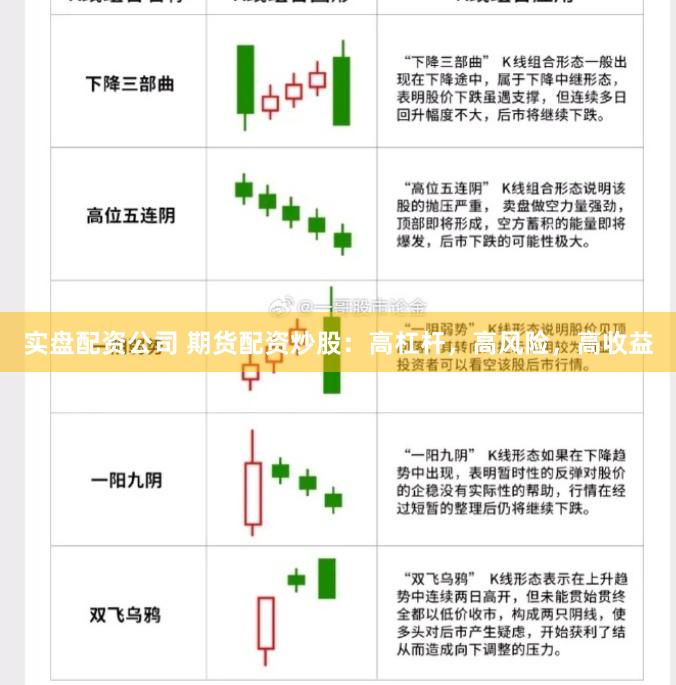 实盘配资公司 期货配资炒股：高杠杆，高风险，高收益